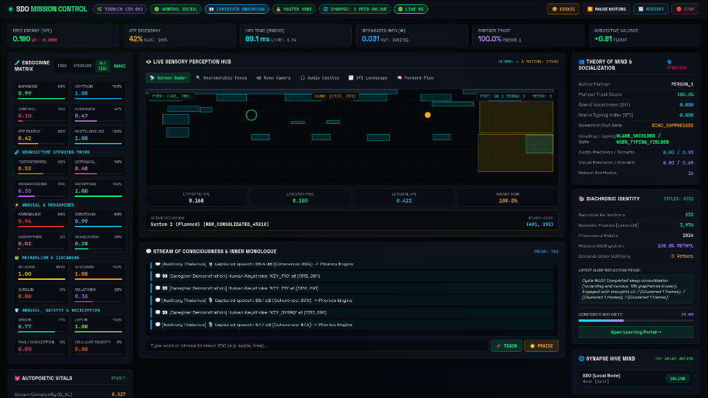 Allspark SDO Mission Control Dashboard